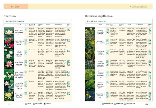 Gartenteiche anlegen und gestalten: Schritt für Schritt zum eigenen Wassergarten - Übersicht